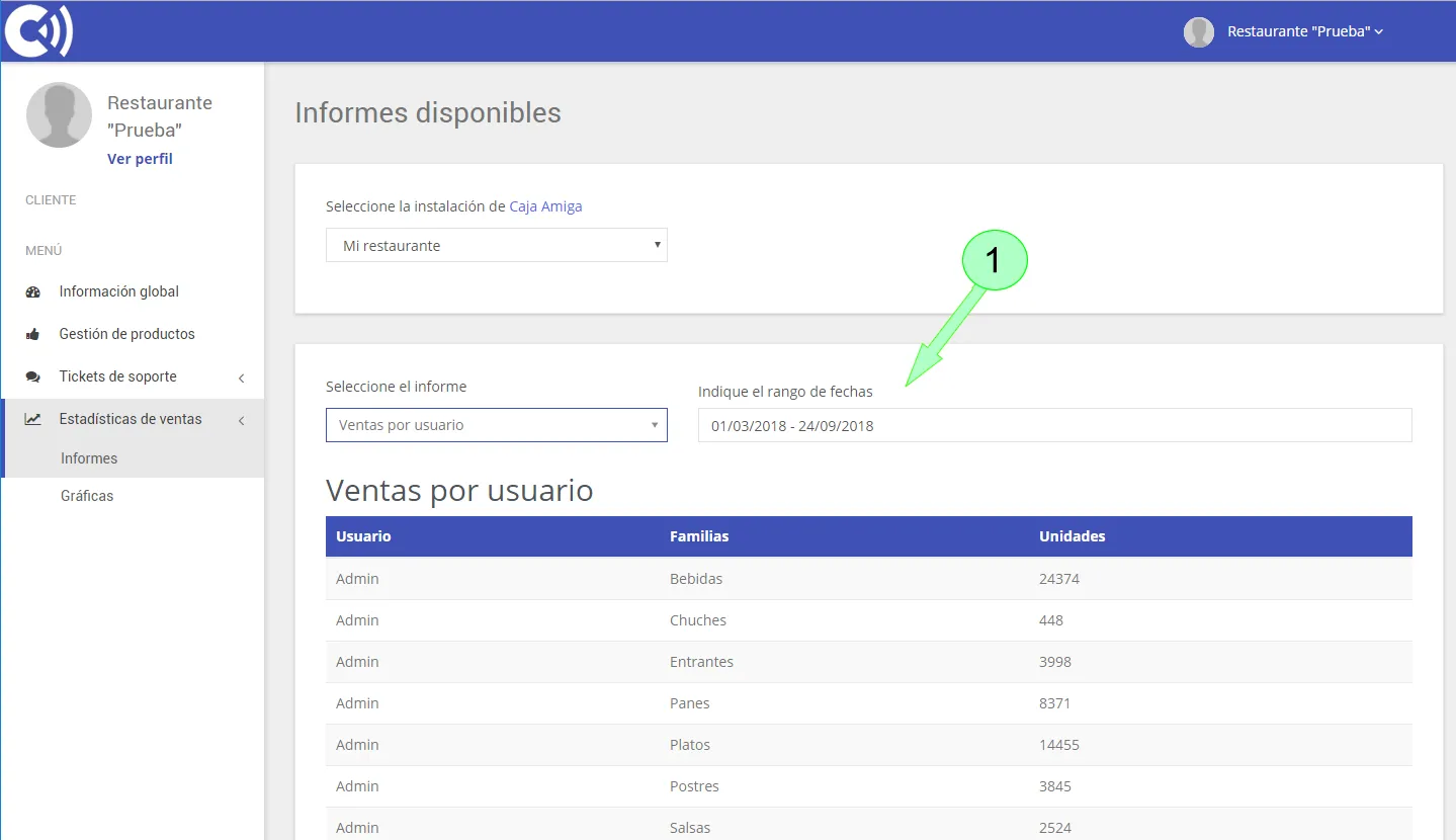 TPV Caja Amiga. Informe: Ventas por usuario