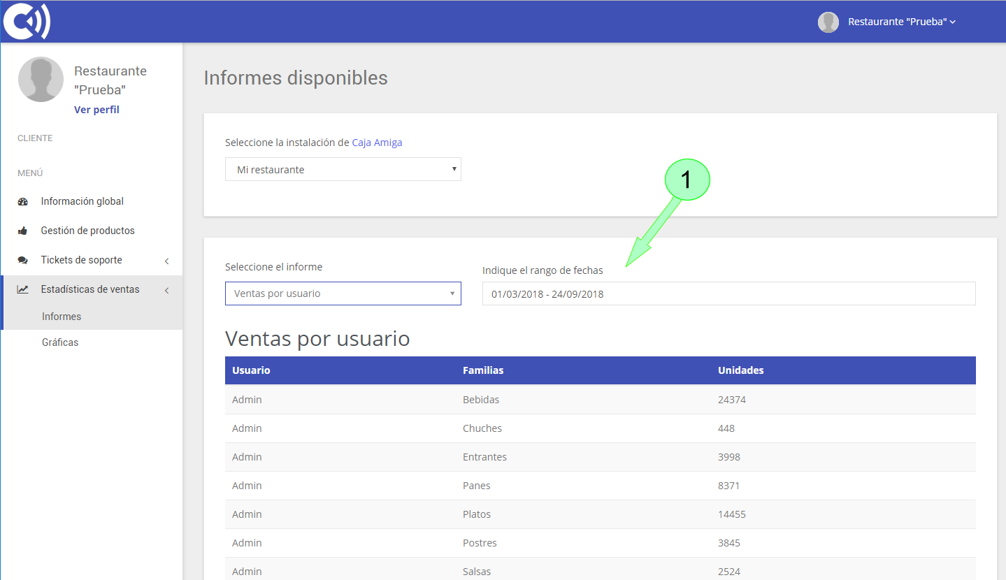 TPV Caja Amiga. Informe: Ventas por usuario